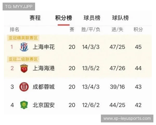 中超积分榜混战国安鲁能争前四白热化,中超目前的积分榜