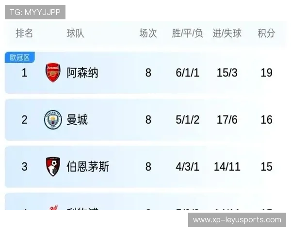 利物浦主场大胜,提升对冠军位置的信心,利物浦主场不败场次